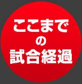 ここまでの試合結果