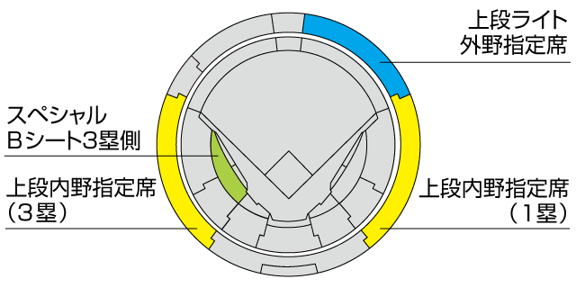 席図