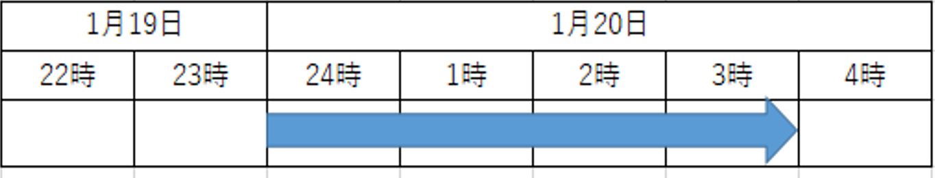 1月20日メンテナンス